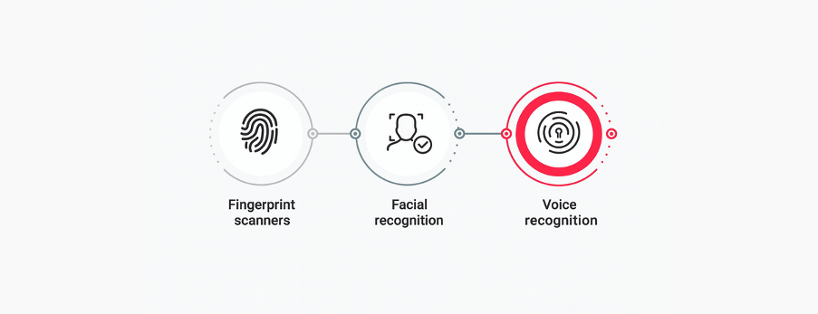 Biometric Recognition
