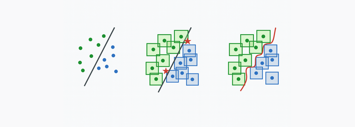 Generative Adversarial Networks