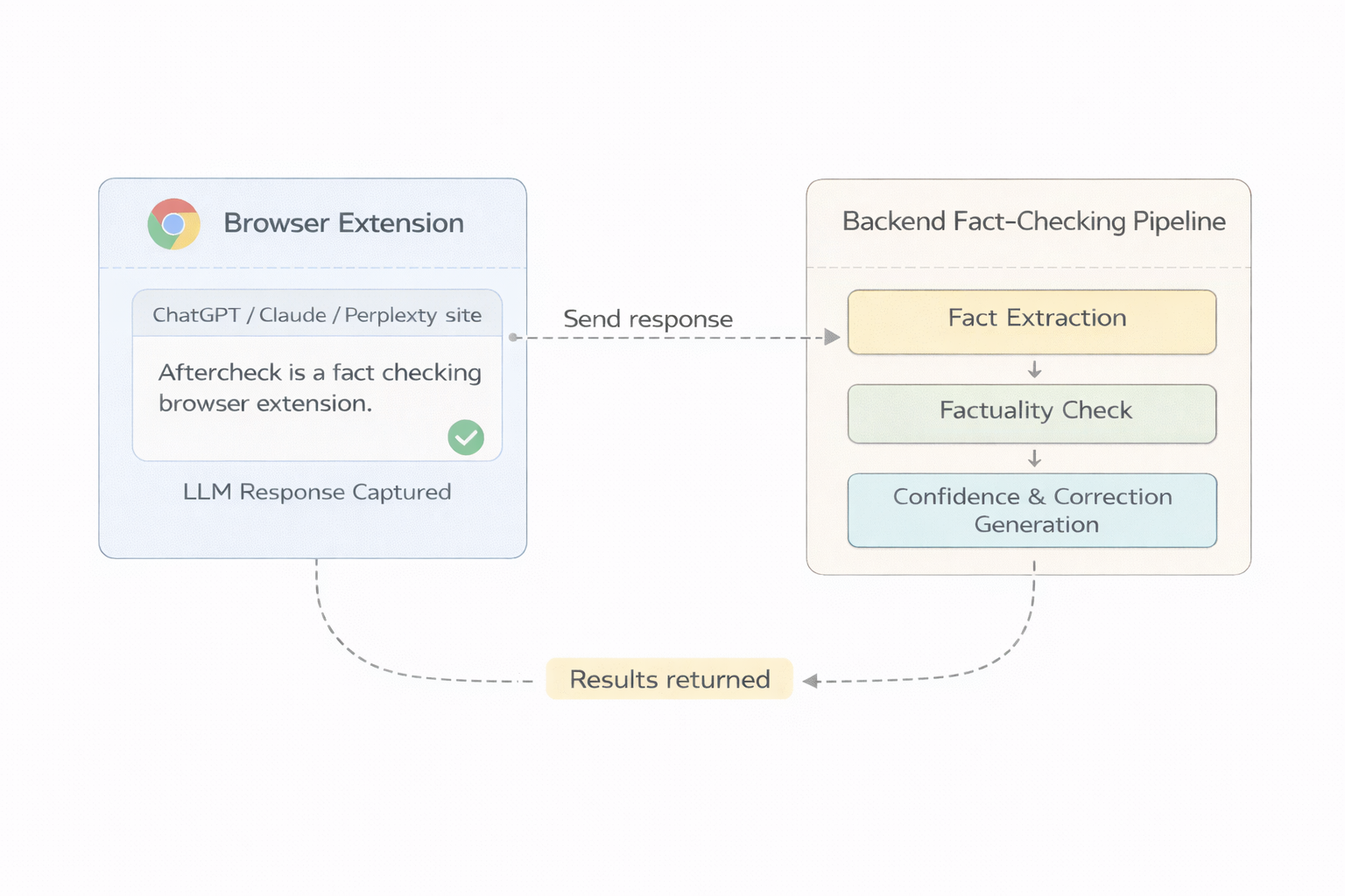 AfterCheck Architecture
